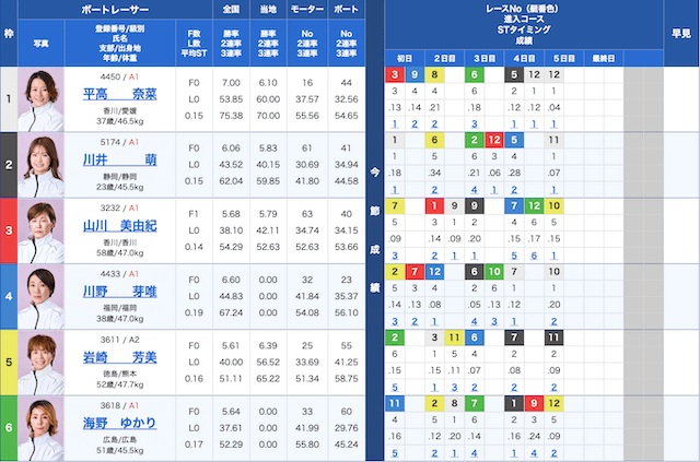 浜名湖2025年2月24日　優勝戦