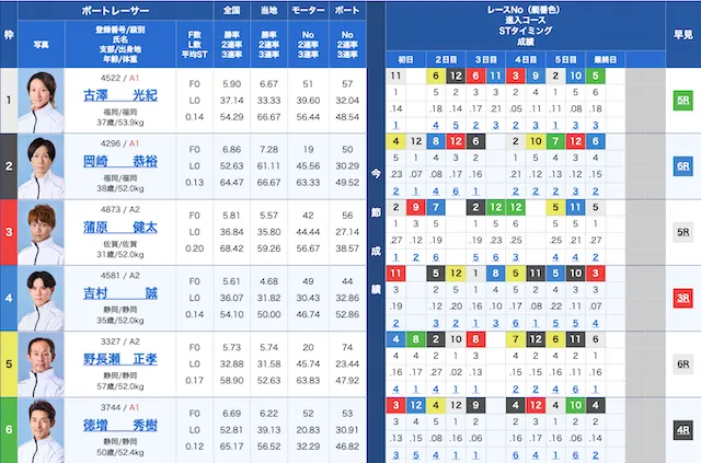 唐津2025年2月6日　10レース出走表