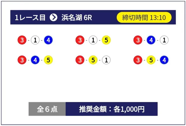 競艇ビッグウェーブ　2025年2月20日無料予想