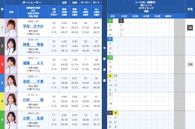 浜名湖2025年2月20日6レース出走表