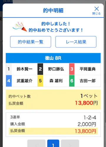 競艇アウトサイダーズ　無料予想　結果